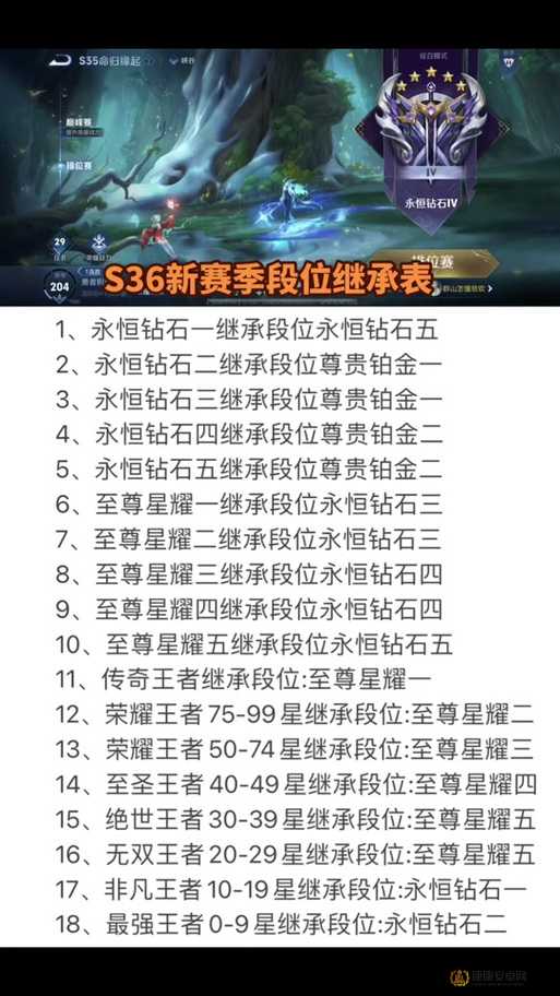 王者荣耀S20赛季高清段位继承表一览，详细继承规则与表格分享